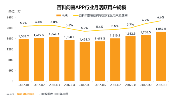 知乎和悟空问答是在一个赛道竞争么？