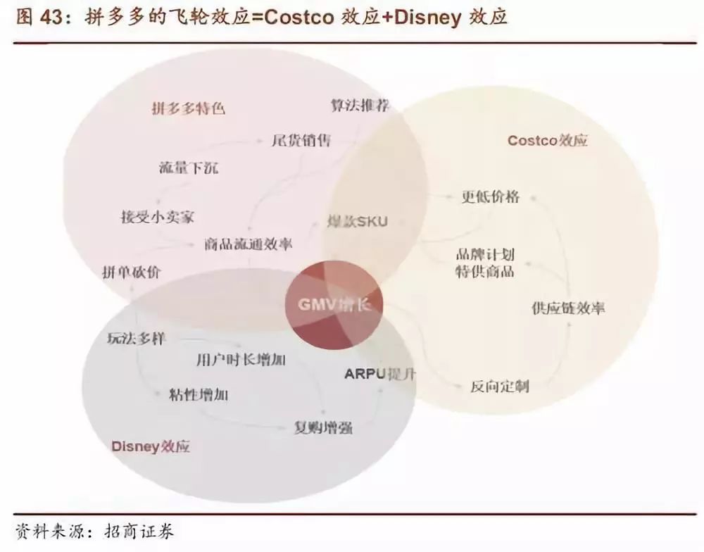 Costco和拼多多的“价格游戏”：如何让人产生价格便宜的“错觉”？