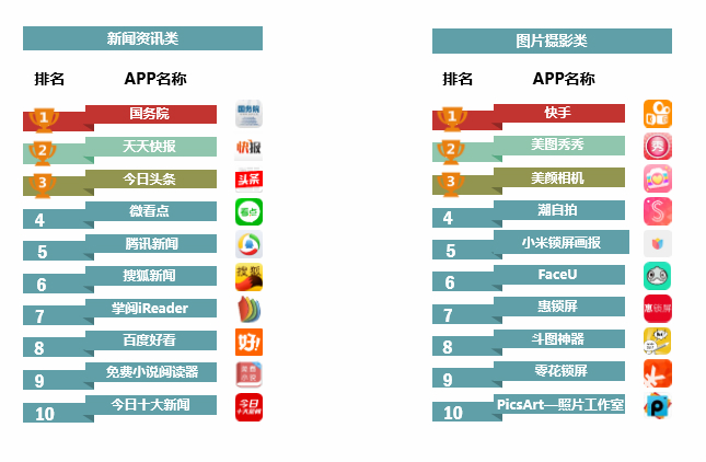 中国Android生态大数据报告 （五月）