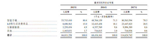 中国互联网变天，小米上市后将彻底冲破 BAT 格局