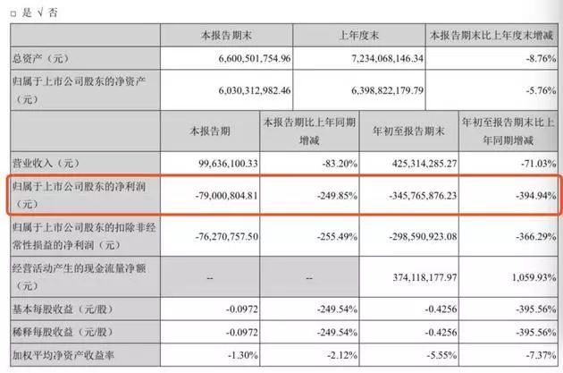 25亿买，410万卖，华录百纳出售广东蓝火