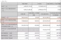 25亿买，410万卖，华录百纳出售广东蓝火