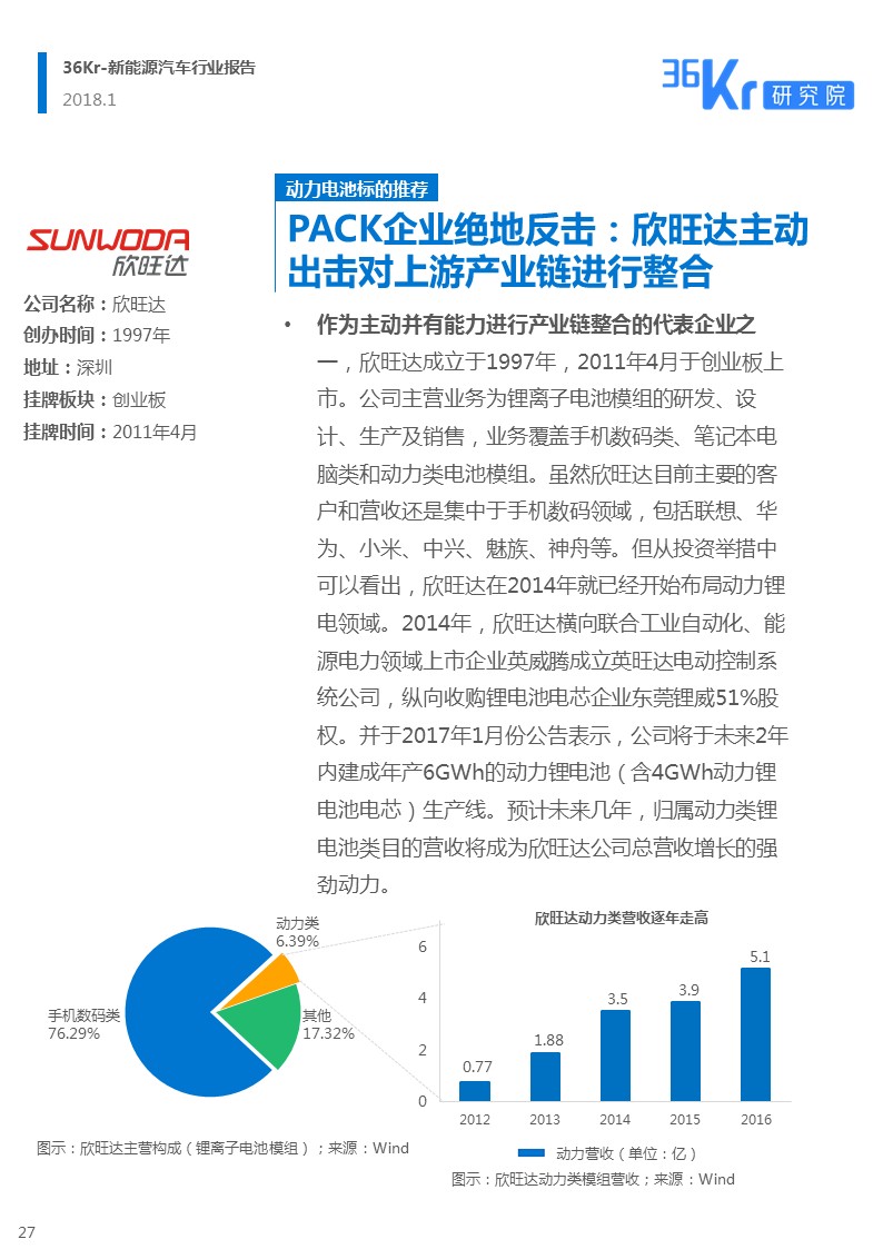 新能源汽车行业报告｜颠覆你对新能源汽车的“刻板”印象