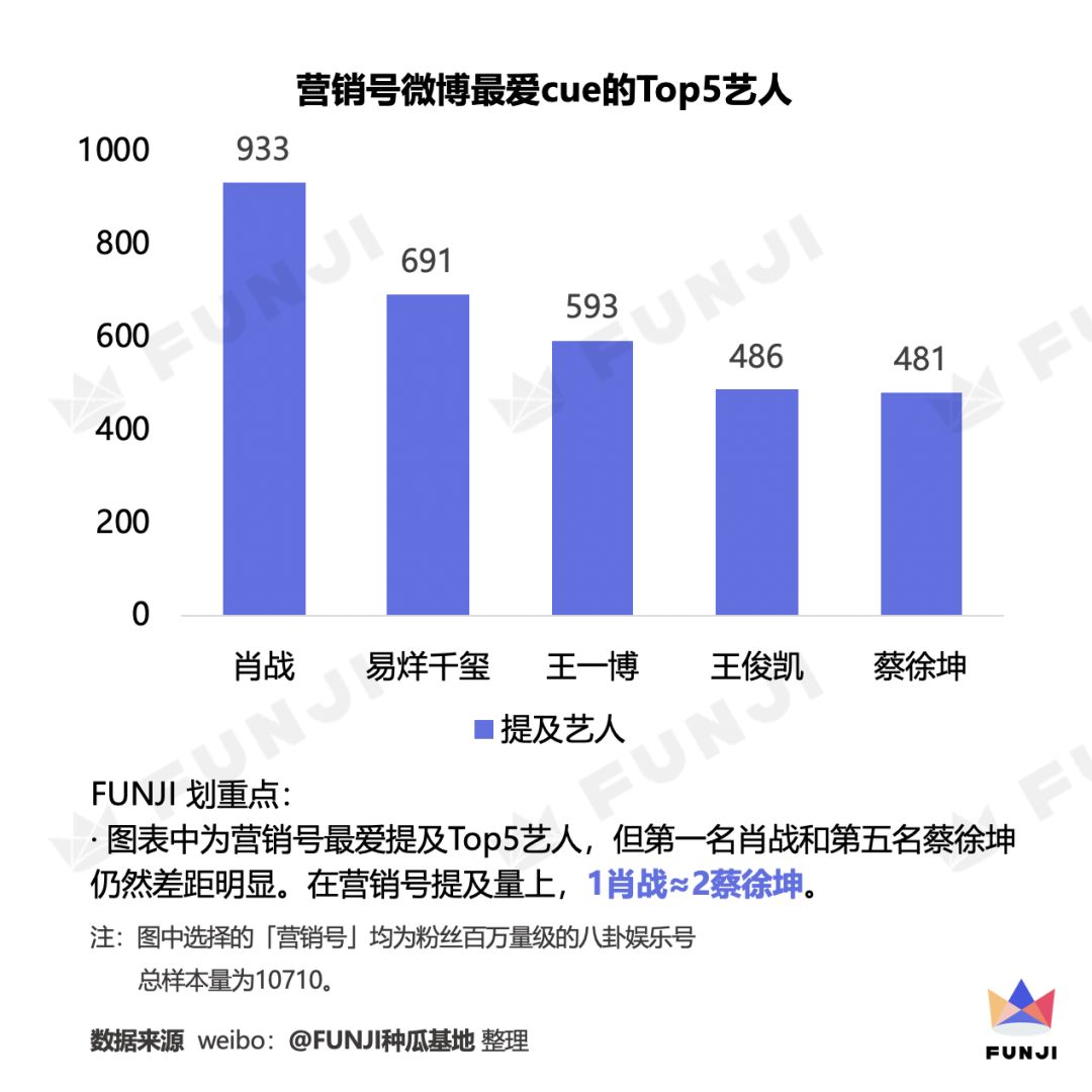 饭圈数据研究：控评文化与“文盲式追星”