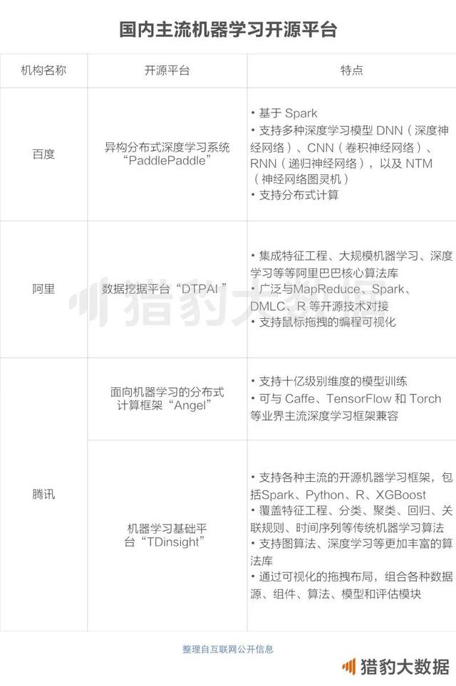 2018中国人工智能报告： AI+垂直领域全面绽放，谁在领跑？