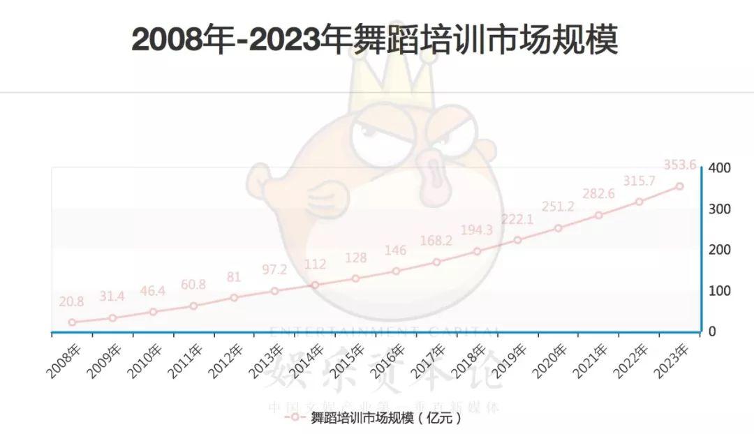 27家街舞厂牌全梳理：优酷推个人、爱奇艺斗舞团