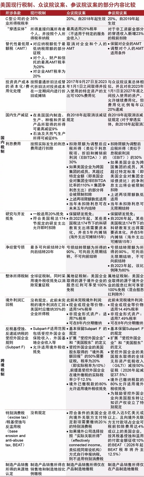 美国税改对中国企业有何影响？
