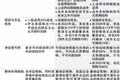 美国税改对中国企业有何影响？