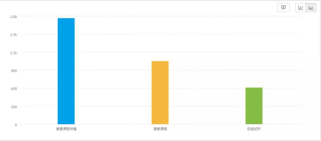 八大数据分析模型之——事件模型