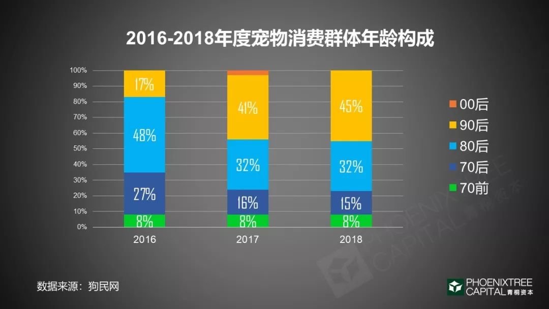 宠物经济：一门千亿级的孤独生意