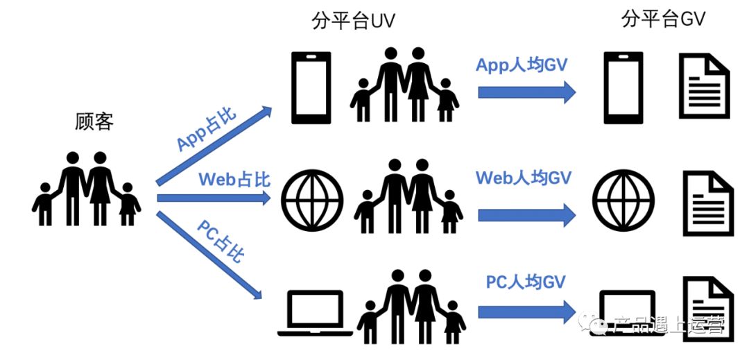 首页攻略运营篇(3)：资源规划与流量分发