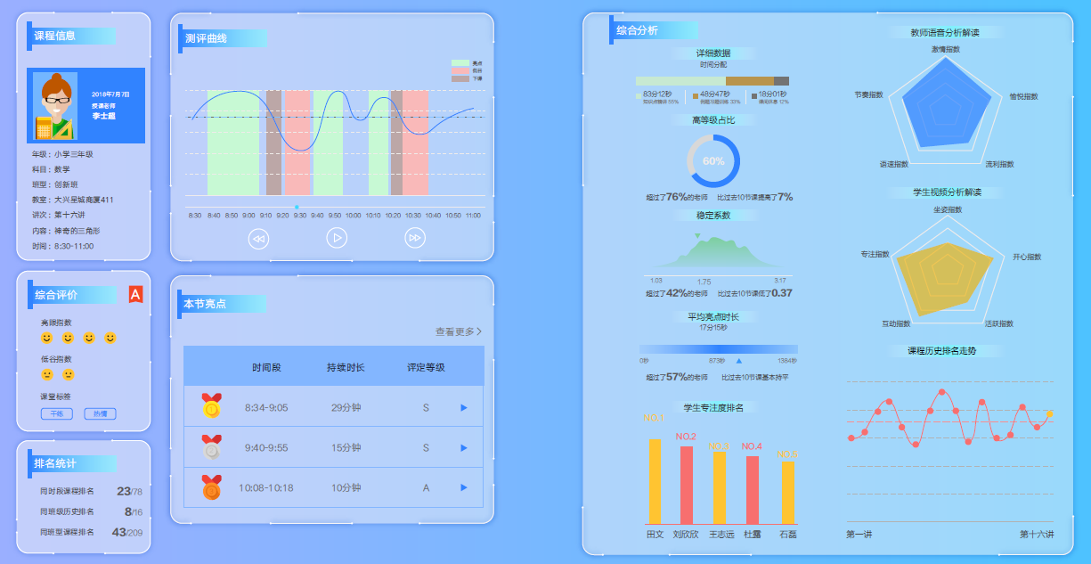 新东方发布教育新产品“AI班主任”，人工智能这把双刃剑，教育公司到底怎么用？