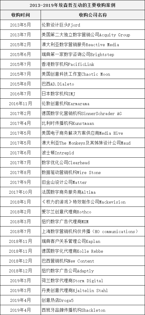 埃森哲(Accenture)：从安然危机到世界头号咨询公司