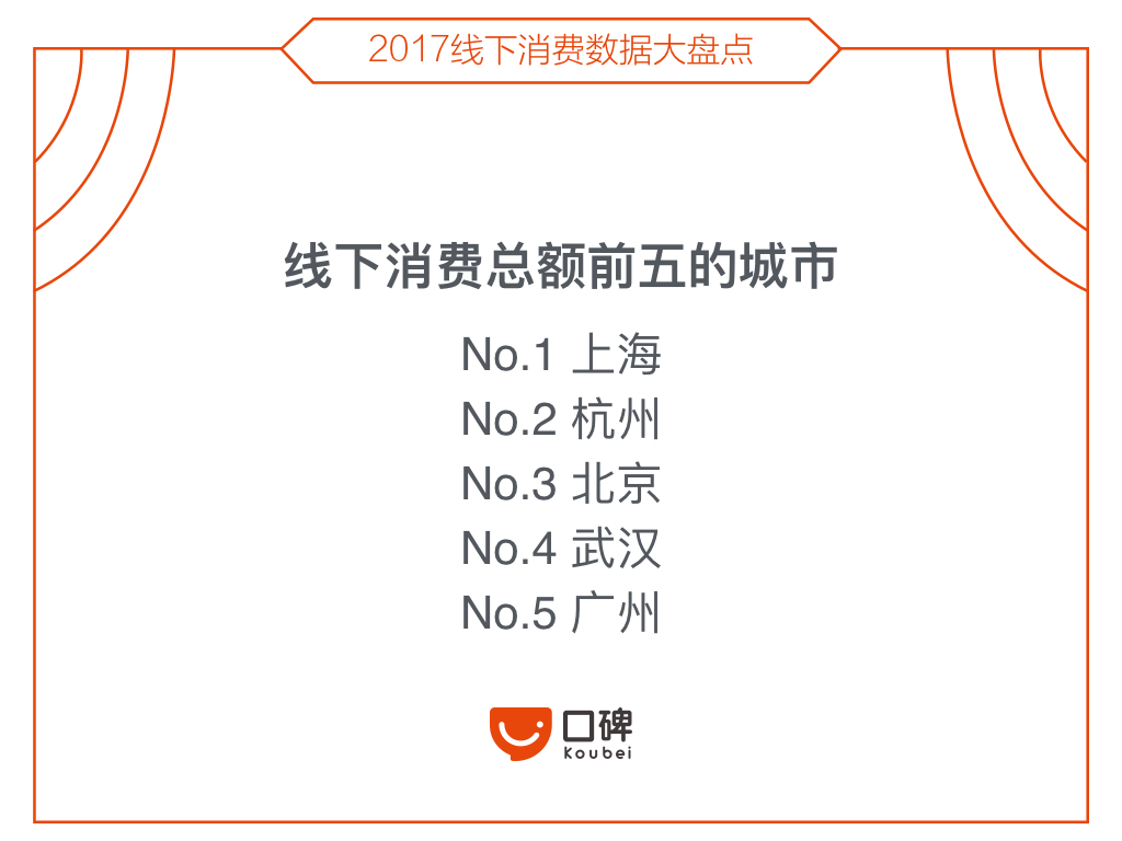 2017年线下消费什么最火？移动ktv流行 宠物消费增长10倍