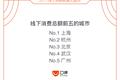 2017年线下消费什么最火？移动ktv流行 宠物消费增长10倍