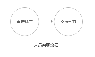 地推指南：如何用产品思维搭建全国校园渠道