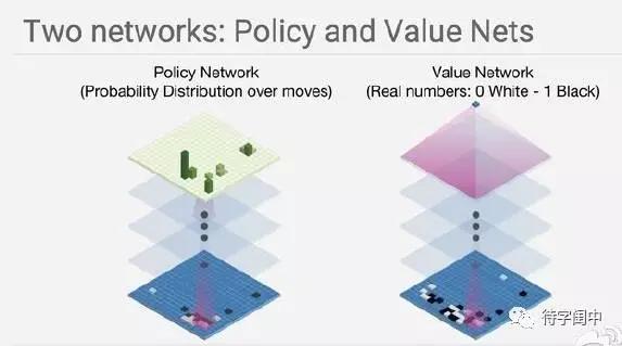 AlphaGo 其实挺“笨”的