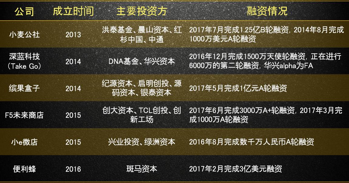 巨头入场，无人店之战开打，但技术真的成熟了吗？