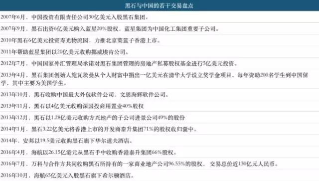中国大佬为什么都从黑石手里拿货？