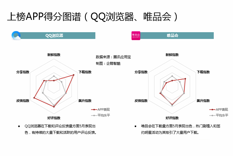 中国Android生态大数据报告 （五月）