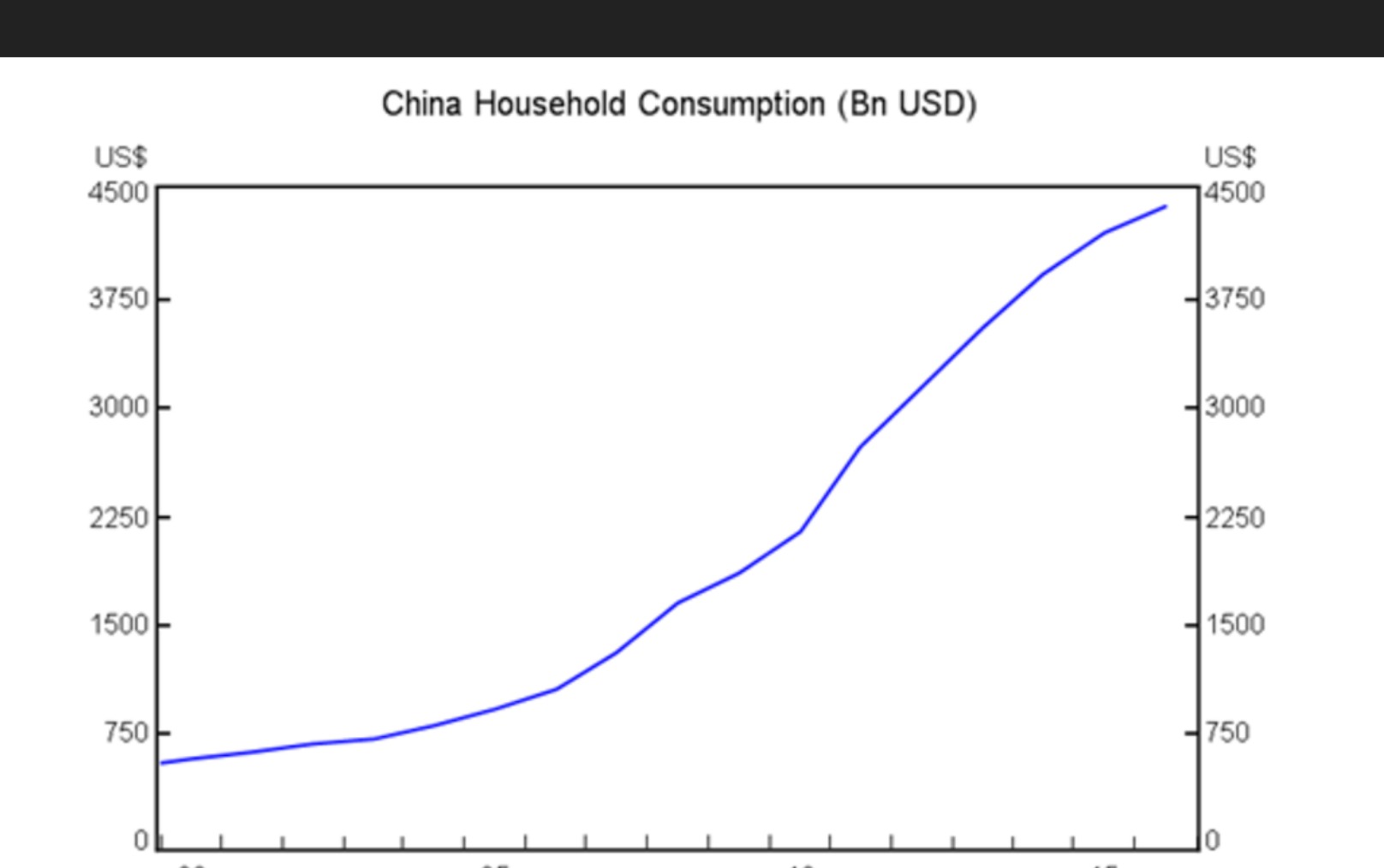 中国消费者驾到，世界迎来新主宰