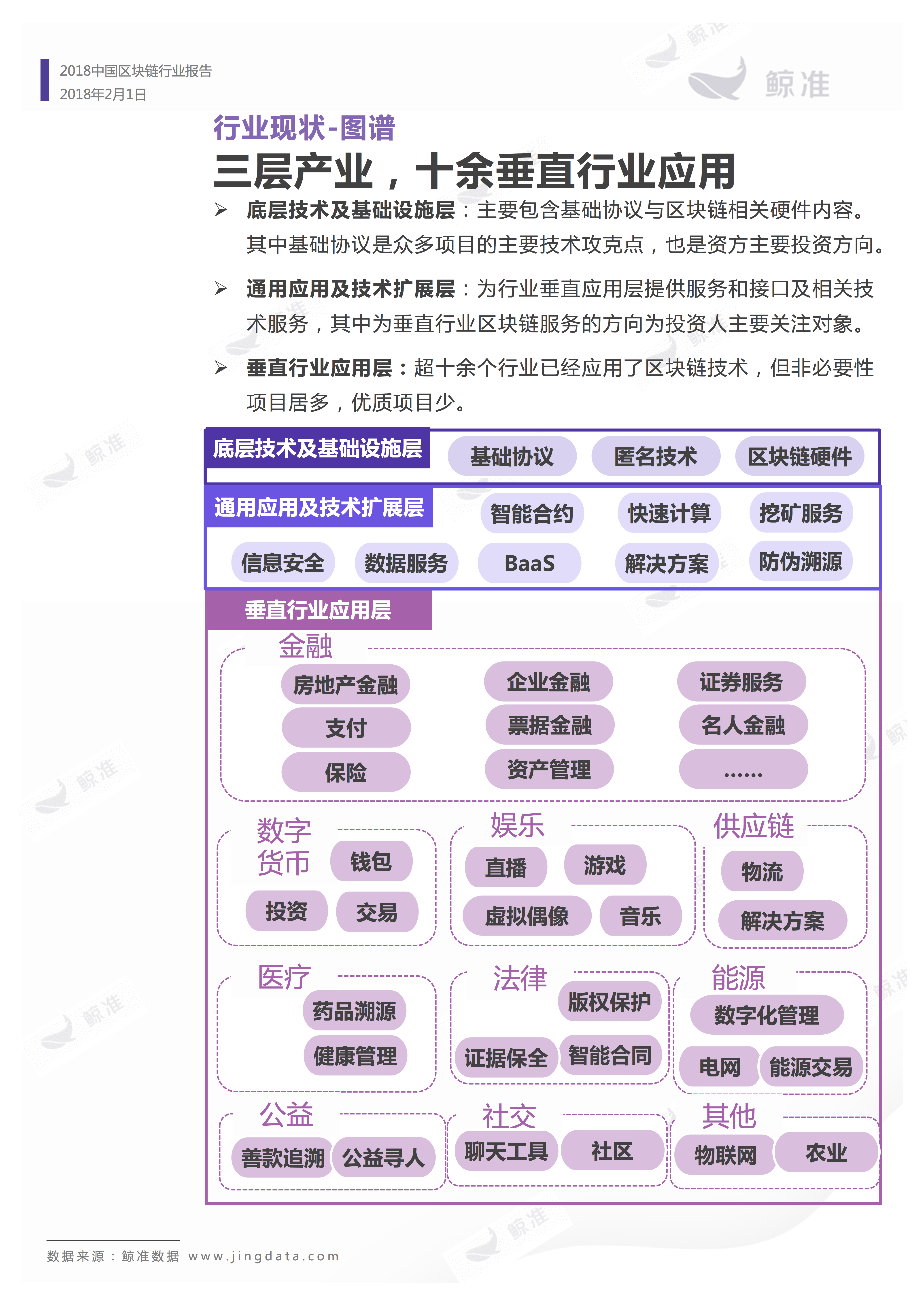 区块链应用 | 重磅发布！2018中国区块链行业白皮书