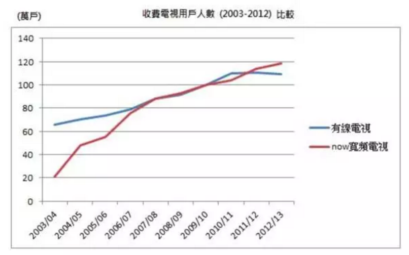 超1亿美金购得香港NBA版权，来港一年的乐视体育过得还好吗？