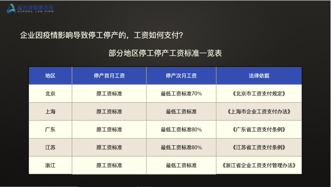 疫情之下，企业的人员管理及优化