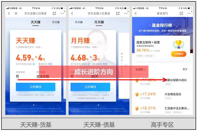 基于用户行为的增长逻辑：触动人心的运营策略
