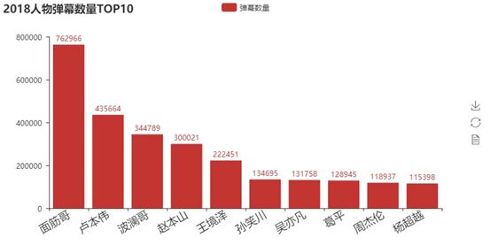 蔡徐坤鬼畜区“C位出道”，“鸡你太美”凭啥“血洗”B站？