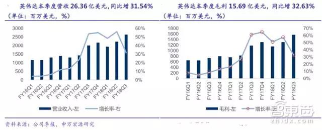 31家科技巨头的2018年走位，TMT行业明年走势如何？