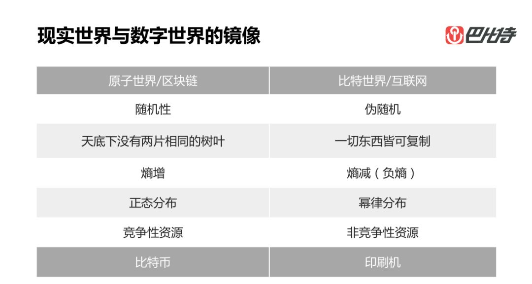 长铗：未来可被预言，区块链可被定义