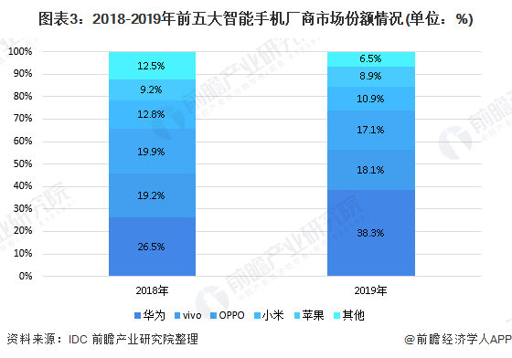 小米大战荣耀的机会不多了