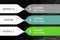 颠覆传统VC，李丰和他的新基金FreeS要如何革命？