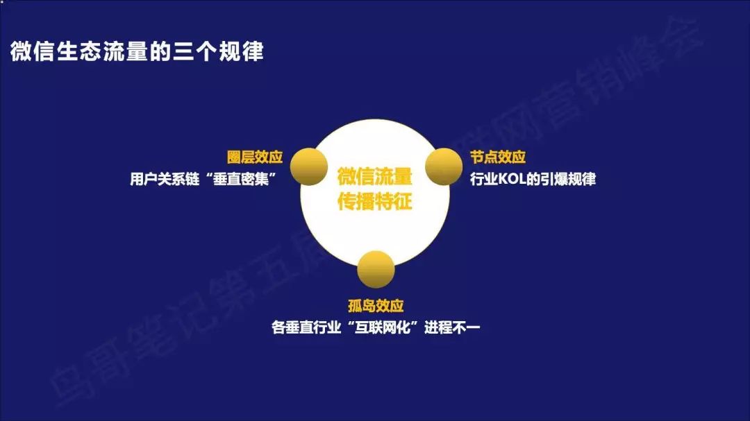 2020年，该如何用微信生态设计私域流量矩阵？