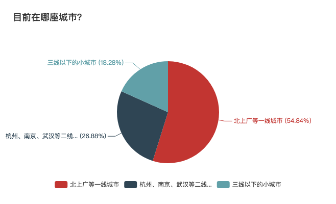 自由职业生存现状：每天都很焦虑，但不想回去上班