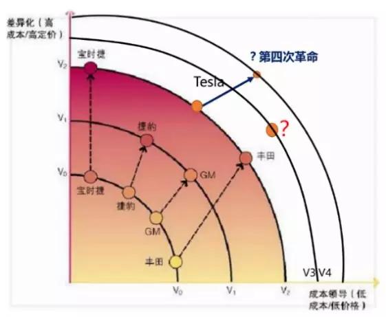 成功与失败都以10倍速进行的时代，企业丛林生存6大法则