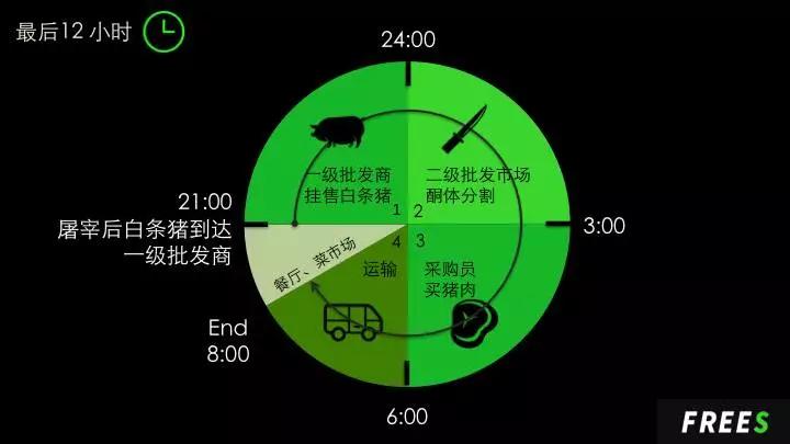 万亿养猪业爆发前夜，猪真的站在了风口上