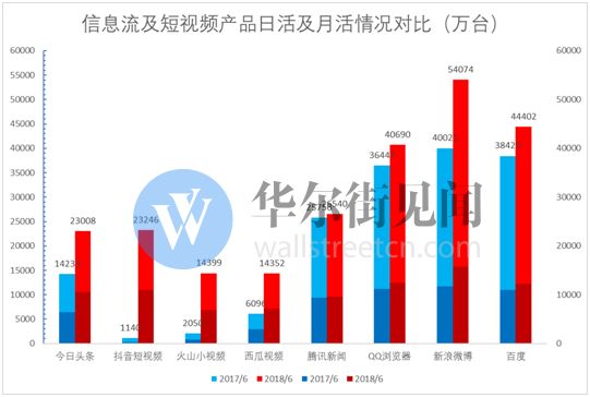 网络广告新江湖：头条加速进击，百度险境求生