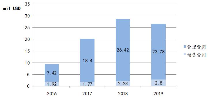 业绩快报 | 红黄蓝教育2019年净亏损240万美元，核心业务毛利率持续下滑