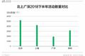 我们研究了1.5万场活动，对你换个大城市生活可能有用
