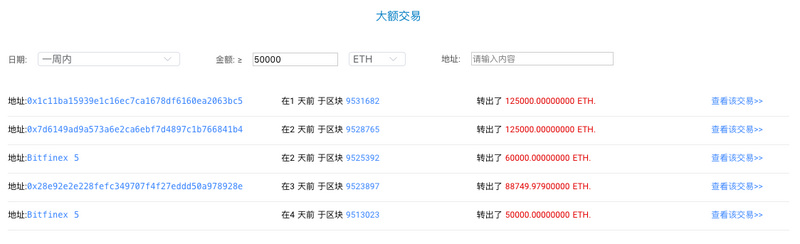 ETH周报 | 以太坊将在7月硬分叉中实行ProgPoW；Deribit推出ETH每日期权（2.17-2.23）