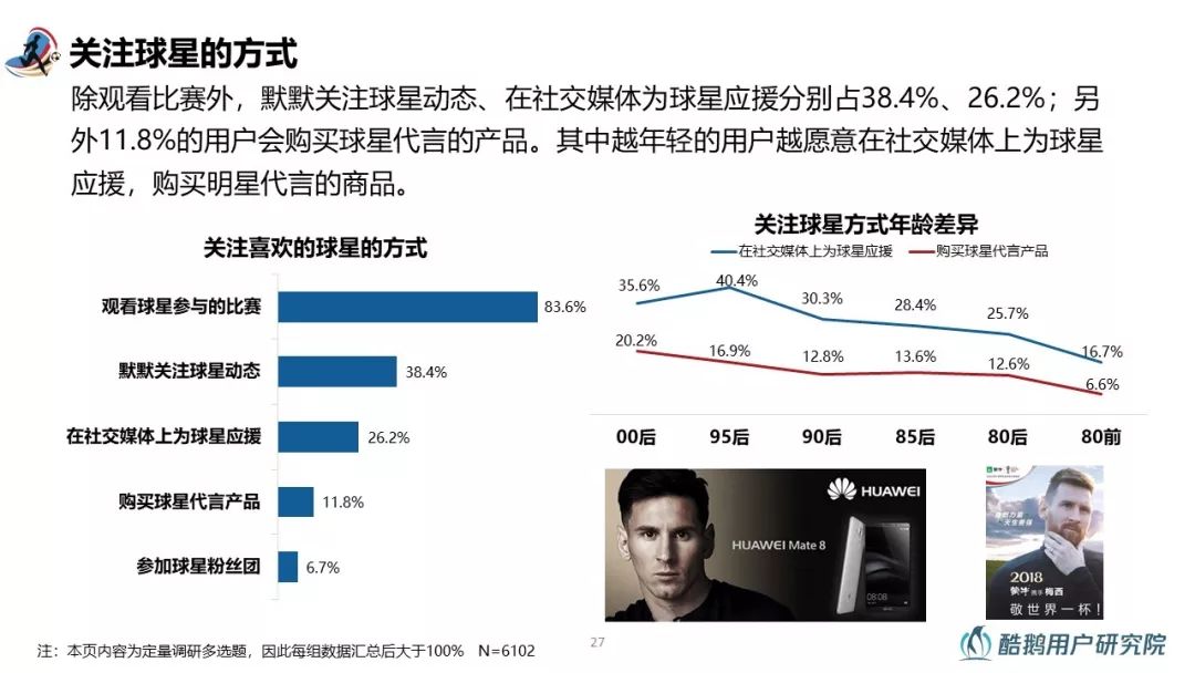 和你一起嗨球的都是什么人？2018世界杯用户行为洞察报告