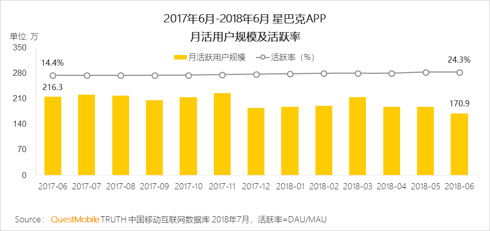 小程序洞察报告：传统品牌几大玩法、几大困惑都在这里了