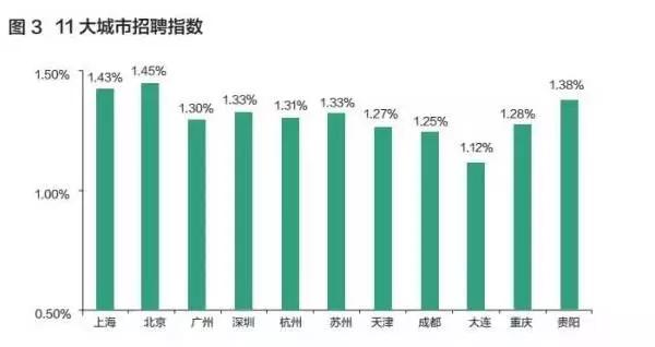 人才不愁去处，一篇文章为你指明机会在哪里
