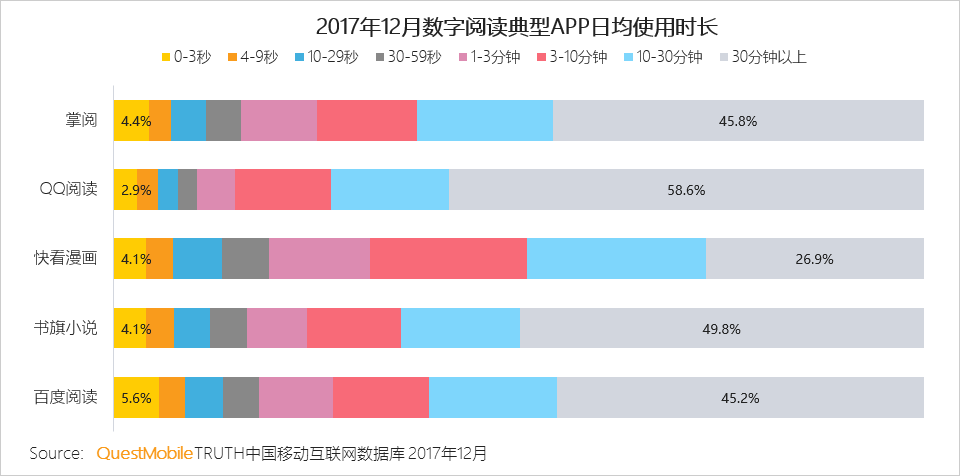 2017年数字阅读报告：用户规模日益饱和，男性、三四线城市用户付费率高