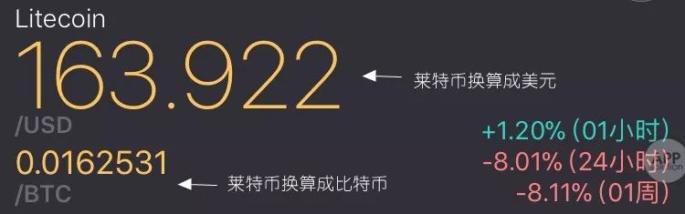 比特币涨跌太快如何掌控？让这个 App 帮你好好盯着