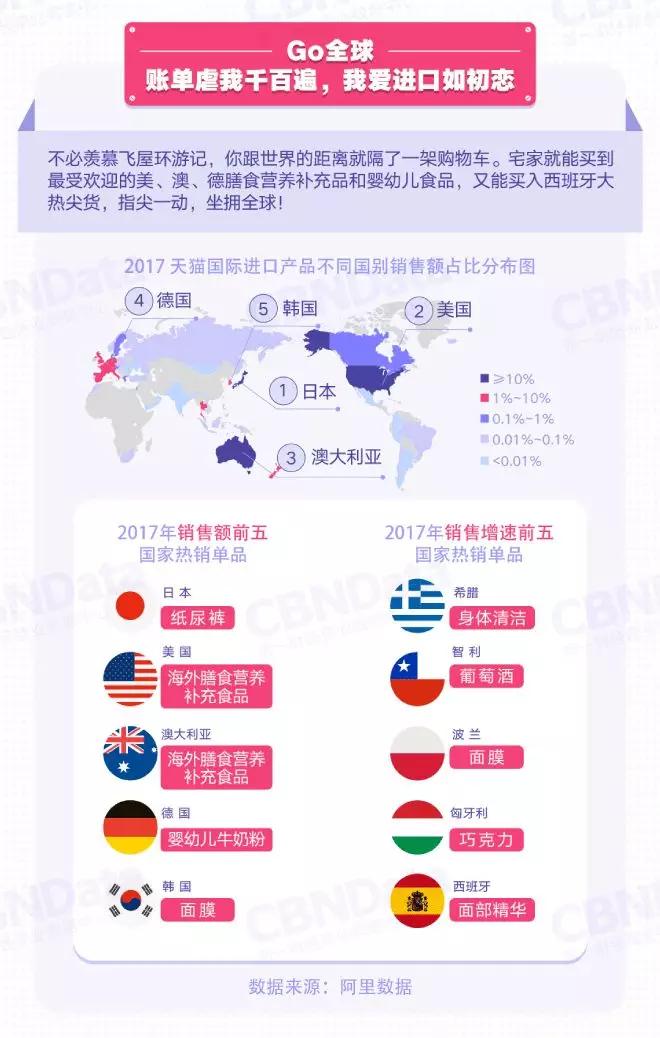 猫奴、声控、隐形洁癖...95后的标签终于有了“国际版”实锤！