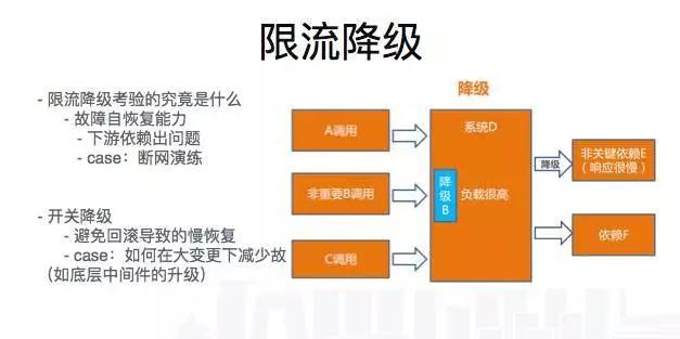 从淘宝到云端，阿里高可用架构演进实战