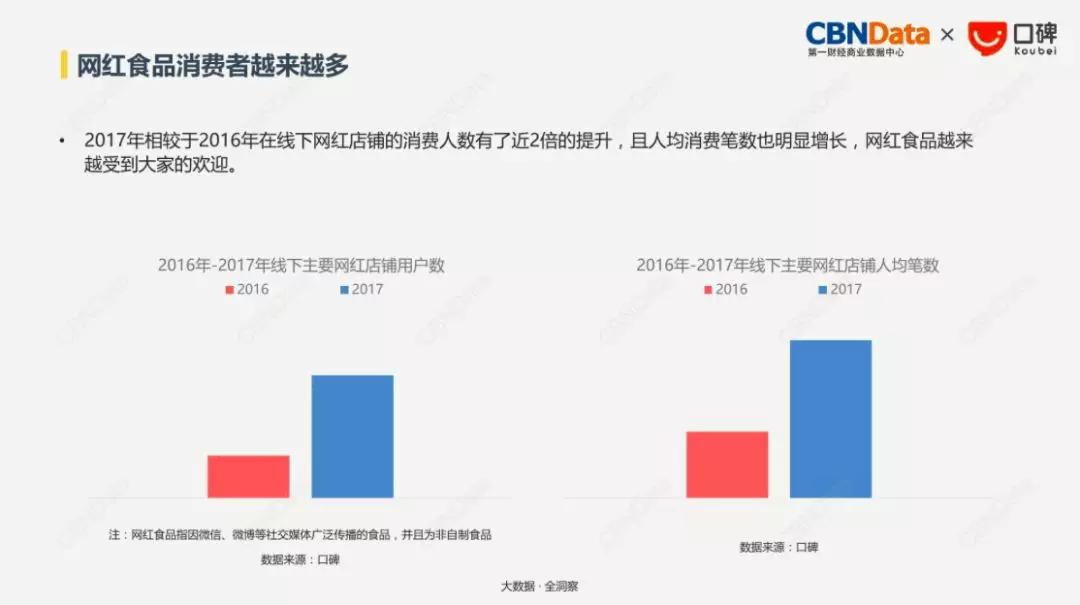 稻香村打造高端甜品店，这可是最新网红打卡地